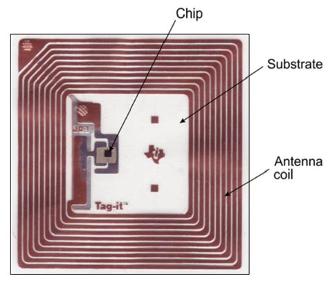 chips for rfid tags|what is an rf chip.